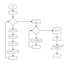 Solved Create A Flowchart Not A Program That Is In C Li