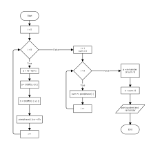 Solved Create A Flowchart Of A C Program For 3 X 3 Matrix