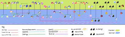 Ultimate Next Gen Guide By Kilala97 On Deviantart Kilala97 Deviantart Next