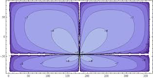 Also, determine the percentage of growth per year (apy), to the nearest hundredth of a percent. How To Find A Point Half Way Between Two Other Points Geographic Information Systems Stack Exchange