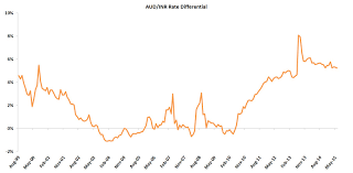 Inr To Hedge Or Not To Hedge India Avenue Investment