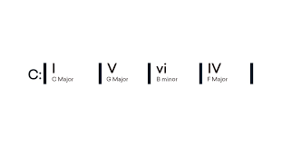 10 emotional and sad chord progressions you should know