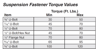 80 Qualified Wheel Torque Specifications Chart