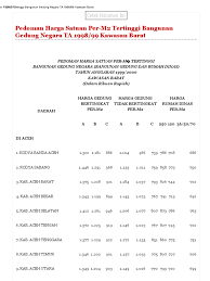 Daftar harga satuan bahan bangunan dinas pekerjaan umum kabupaten pemalang tahun anggaran 2016 bidang : Pedoman Harga Satuan Per M2 Tertinggi Bangunan Gedung Negara Ta 1998 99 Kawasan Barat