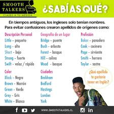 Datocurioso Sabias Que Muchos Apellidos En Ingles Tienen Origen En Profesiones Lugares Descripciones Y Colores Mira Algunos Ejemplos Clas In 2020 Info Instagram