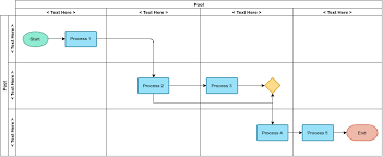 Functional Flowchart Example Sales Flow Chart Template