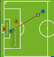 Abseits + beiderseits + diesseits + jenseits abseits des weges wachsen viele blumen. Fussball Die Spielregeln Geolino