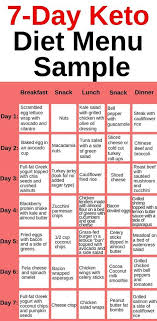 Keto Diet Menu 7 Day Keto Meal Plan For Beginners Healthy Staff Ketogenic Diet Meal Plan Keto Diet Keto Diet Recipes