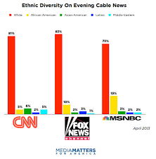 Report Diversity On Evening Cable News In 13 Charts Media