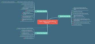 However, it offers easy links to the rest of. 15 Creative Mind Map Examples For Students Focus