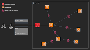 Add the codota plugin to your ide and get smart completions. Message Queues Noise