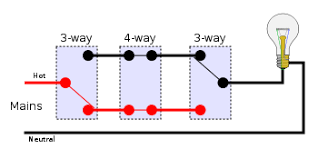 Copyright documents similar to 2 way switch wiring diagram _ light wiring. Multiway Switching Wikipedia