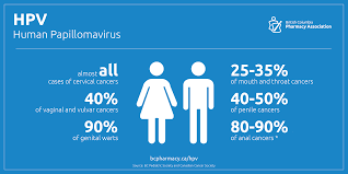 There were about 43 million hpv infections in. Hpv Prevention Week 2018 Bc Pharmacy Association