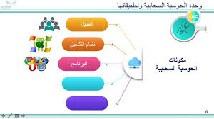 الثانوي مقررات مراجعة الحاسب وتقنية المعلومات3 الحوسبة السحابية وتطبيقاتها Youtube