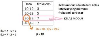 Rumus Mean Median Modus Pengertian Contoh Soal Jawaban