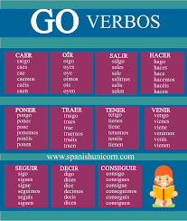 These very irregular verbs could be a little tricky but notice that they are only nine and some of them you are going to use it very much, so you just have to. Spanish Grammar Course Irregular Present Tense Verbs Steemkr