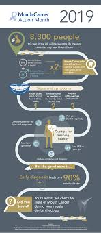 Cancer is not good anywhere, doesn't matter who you are with. Mouth Cancer Awareness