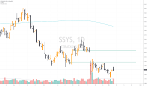 ssys stock price and chart nasdaq ssys tradingview