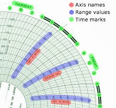 Chartrecorder Computer Vision For Gas Flow Charts By Iss Art