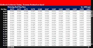 edelbrock carb tuning discussion