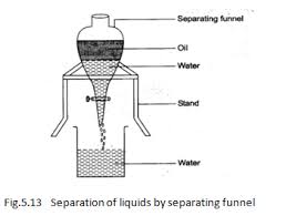 See full list on tipsntutorials.com Ncert Solution Class 6 Science Chapter 5 Separation Of Substances Toppers Bulletin
