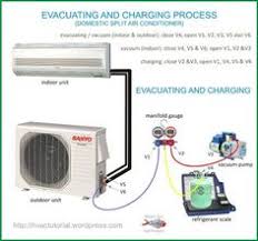 A circuit diagram (electrical diagram, elementary diagram, electronic schematic) is a graphical a schematic, or schematic diagram, is a representation of the elements of a system using abstract. 46 Split Ac Ideas Refrigeration And Air Conditioning Hvac Air Conditioning Air Conditioning System