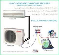 Sterisil ac+ system manual online: 46 Split Ac Ideas Refrigeration And Air Conditioning Hvac Air Conditioning Air Conditioning System