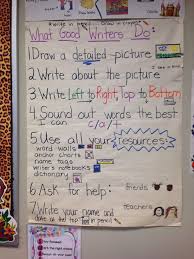 What Do Good Writers Do Chart Kindergarten Writing