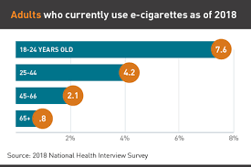 E Cigarettes Facts Stats And Regulations