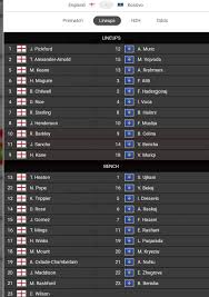 With the first three matchdays you are using an older browser version. Heklepinnes Uefa Champions League Results And Table 2020 Cute766