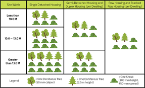 Landscaping Requirements City Of Edmonton