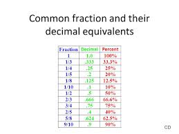 Credible Timeclock Decimal Conversion Time Clock Conversion