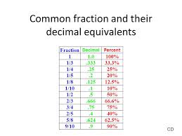 Credible Timeclock Decimal Conversion Time Clock Conversion