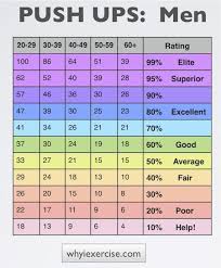 pin on fitness charts