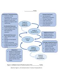 Image result for Dysequilibrium