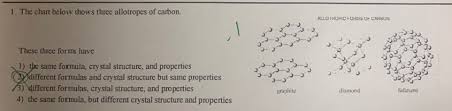 answered 1 the chart below shows three bartleby