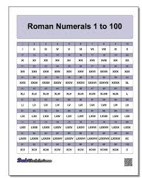 Pin By Dadsworksheets Com On Math Worksheets Roman