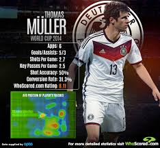 He was born july 10, 1939, in laharpe, the son of dr. Player Focus Thomas Muller The Man For The World Cup Occasion