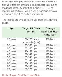 64 Skillful Heart Rate For Cardio Exercise Chart