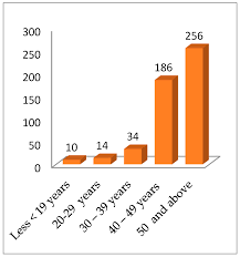 Image result for Sphenostylis