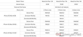 Welcome to the official iphone xs / xs max thread v3. Maxis Begins Taking Pre Orders For Apple Iphone Xs Xs Max And Xr Lowyat Net