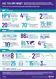 It has already given jabs to 76 per cent of adults in the uk, with only a mr drakeford told a press conference in cardiff: Https Cypf Berkshirehealthcare Nhs Uk Media 33429241 Hpv Vaccination Pack For Parents And Carers 2019 20 Pdf