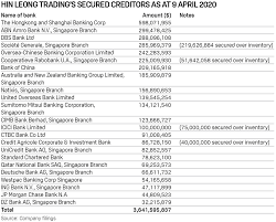1:46 ying fan 3 347 просмотров. Singapore Oil Trader Hin Leong S Founder Ok Lim Blamed For Derivatives Inventory Losses Filing S P Global Platts