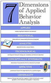 Aba Every Day Cartoons Quotes Infographics And More Behavioral Analysis Behavior Analysis Behavior Analyst