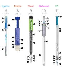Food Beverage Hygiena Products Frequently Asked Questions Faq Food And Beverage Resources Hygiena Hygiena Rapid Solutions For Hygiene Monitoring
