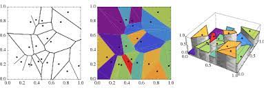 Voronoi Diagram From Wolfram Mathworld