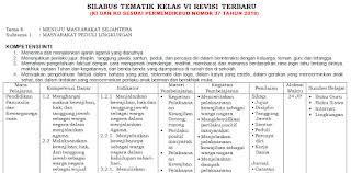 Mengingat bahwa peserta didik kelas i sd belum semuanya lancar membaca dan menulis, maka cara penilaian di kelas i tidak ditekankan pada penilaian secara tertulis. Format Silabus Kelas 6 Semester 2 Terbaru 8 Kolom Tahun 2018 Info Pendidikan Terbaru