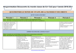 Ce soir, ils ne vont pas au cinéma parce qu'ils travaillent. Programmation Decouverte Du Monde Classe De Ce1