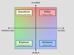 Gamasutra Personality And Play Styles A Unified Model