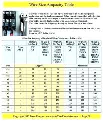 House Wire Gauge Zoolium Club